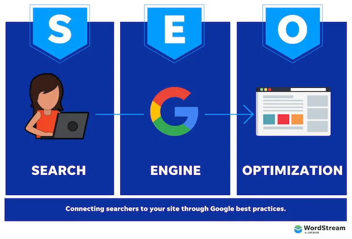 SEO [search engine optimization]